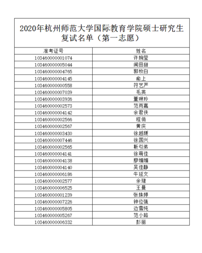 2020年国际教育学院硕士研究生复试名单