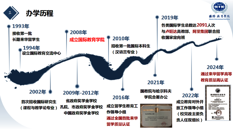 办学历程