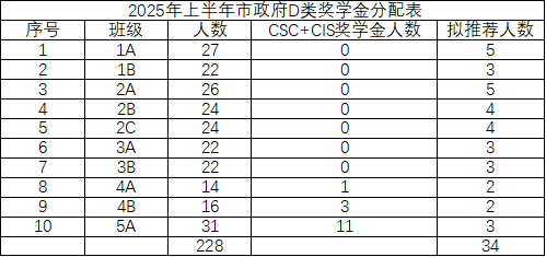 7A479728-BFB8-424a-93D5-E115C4C7A1C7