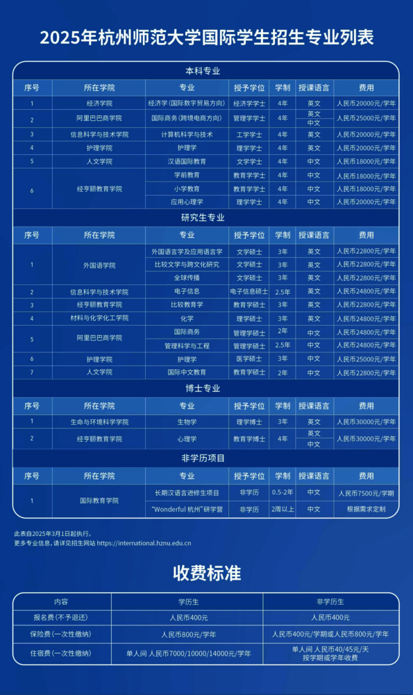 2025年国际学生招生专业