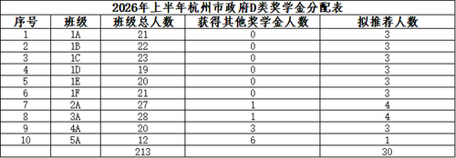 DFBB2E7C-227F-4363-A23D-709FF2EEC2C2